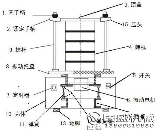 標準檢驗篩圖片 標準檢驗篩圖片